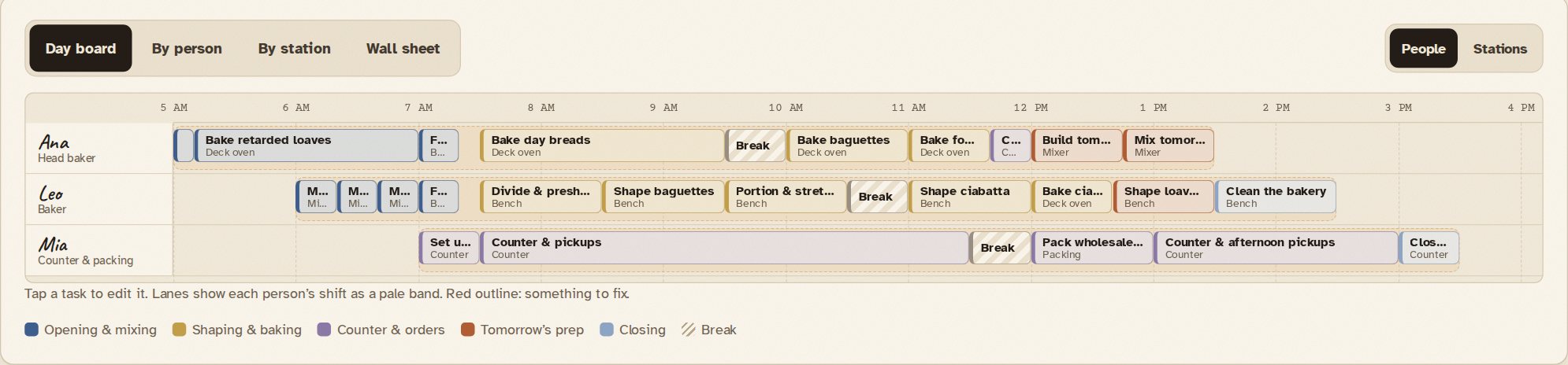 The team plan day board: one lane per person with their shift and tasks colored by block, from opening and mixing to closing